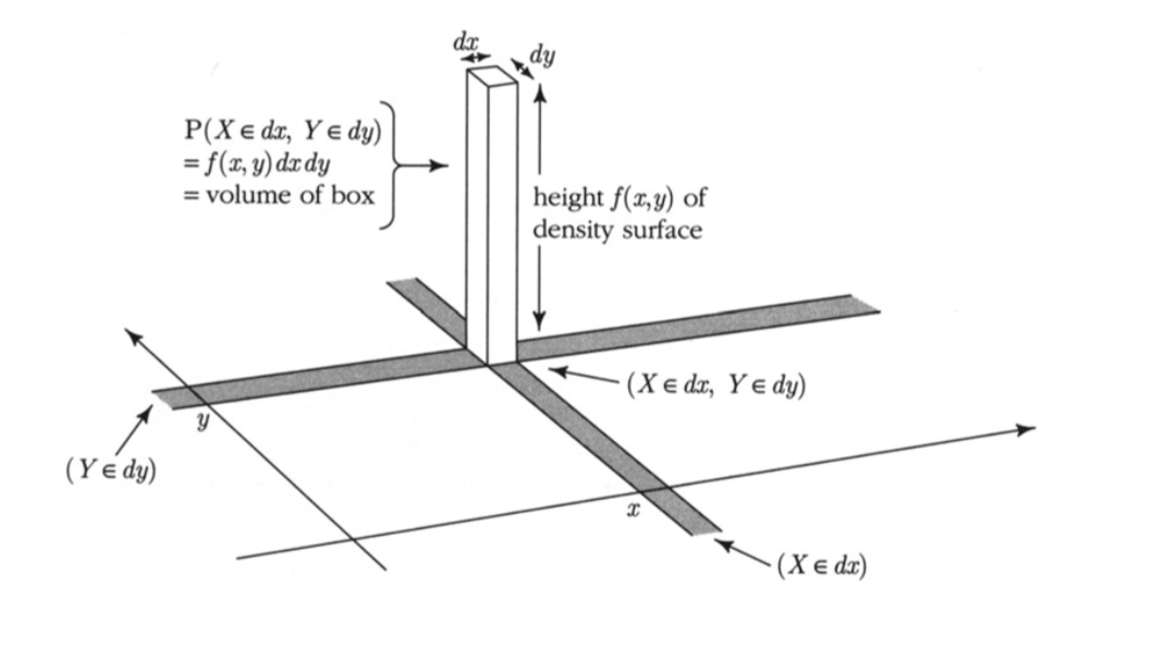 joint density matchstick