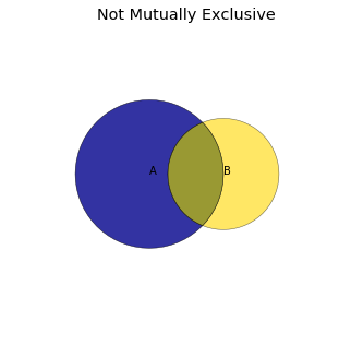 <Figure size 360x360 with 1 Axes>