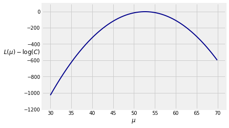 <Figure size 432x288 with 1 Axes>