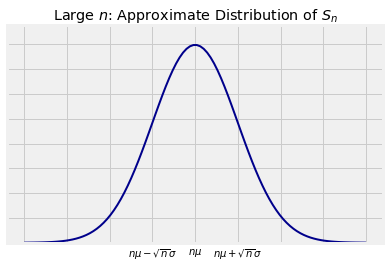 <Figure size 432x288 with 1 Axes>