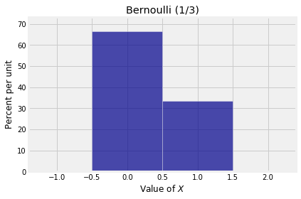 <matplotlib.figure.Figure at 0x109469898>