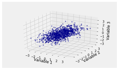 <matplotlib.figure.Figure at 0x1a135cf2b0>