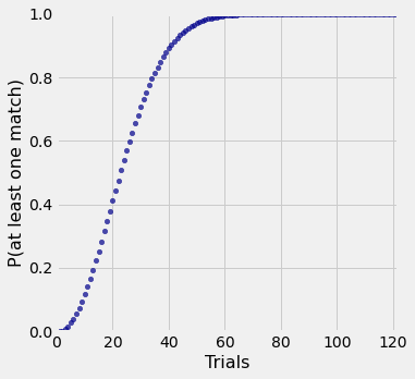 <Figure size 360x360 with 1 Axes>