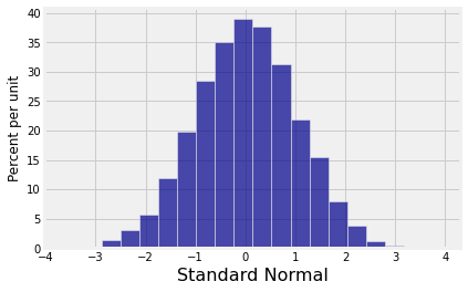 <Figure size 432x288 with 1 Axes>