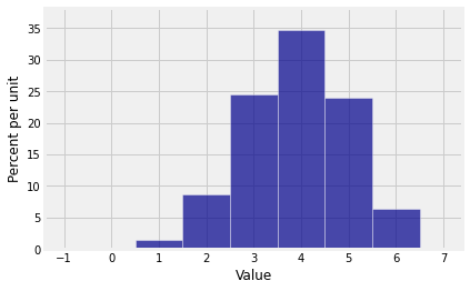 <Figure size 432x288 with 1 Axes>