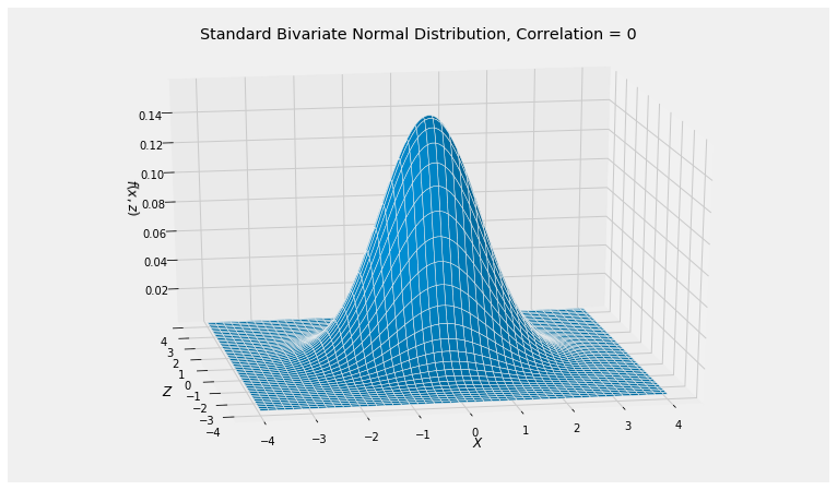 <matplotlib.figure.Figure at 0x1a0a333a90>
