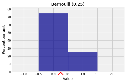 <Figure size 432x288 with 1 Axes>