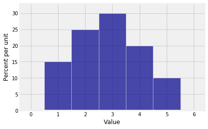 <Figure size 432x288 with 1 Axes>