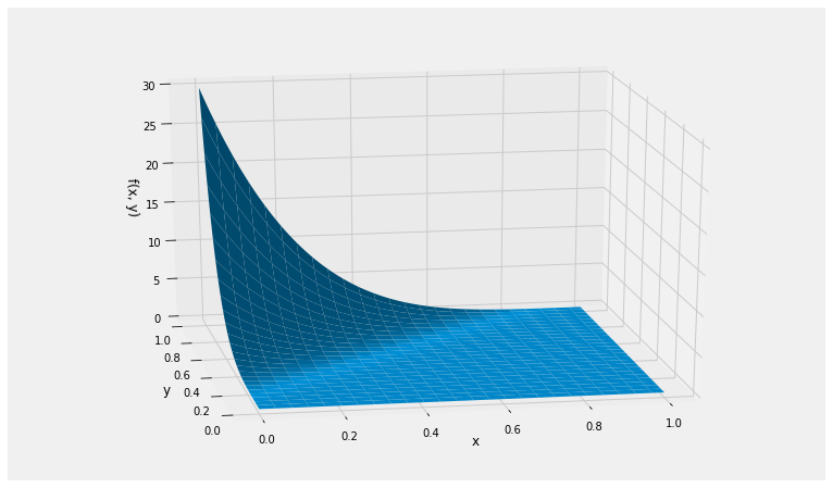 <Figure size 864x576 with 1 Axes>