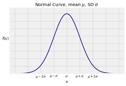 <Figure size 432x288 with 1 Axes>