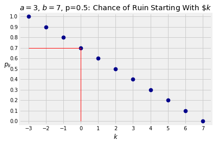 <Figure size 432x288 with 1 Axes>