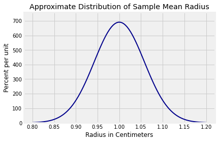 <Figure size 432x288 with 1 Axes>