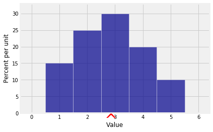 <Figure size 432x288 with 1 Axes>