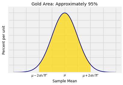 <Figure size 432x288 with 1 Axes>