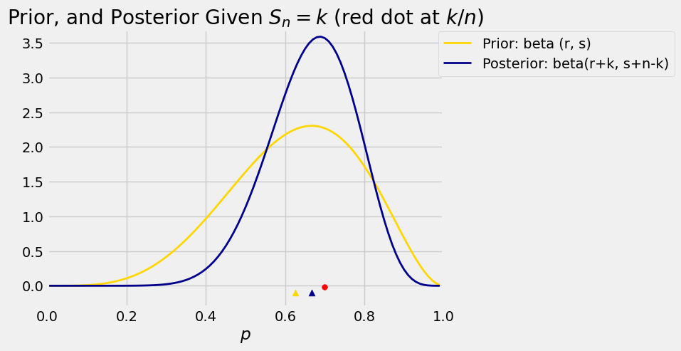 <Figure size 640x480 with 1 Axes>