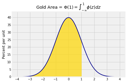 <Figure size 432x288 with 1 Axes>