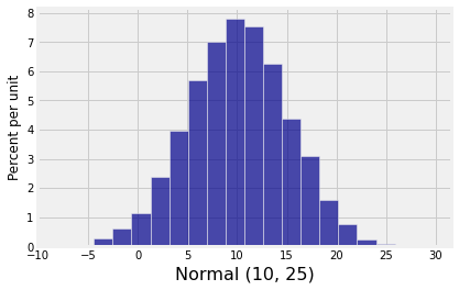 <Figure size 432x288 with 1 Axes>
