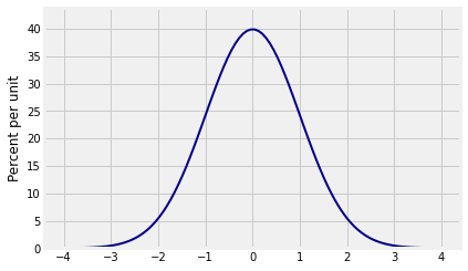<Figure size 432x288 with 1 Axes>