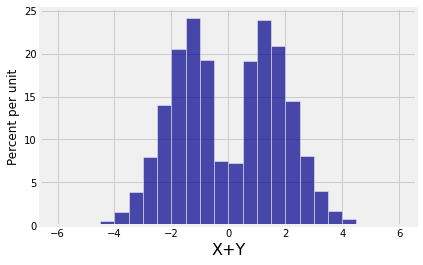 <Figure size 432x288 with 1 Axes>