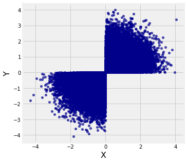 <Figure size 360x360 with 1 Axes>