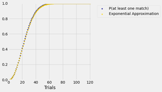 <Figure size 360x360 with 1 Axes>