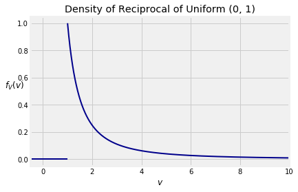 <Figure size 432x288 with 1 Axes>