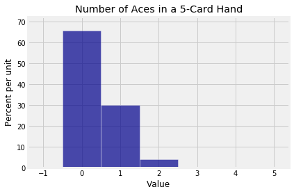 <matplotlib.figure.Figure at 0x115fa5e10>