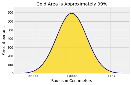<Figure size 432x288 with 1 Axes>