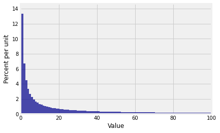 <Figure size 432x288 with 1 Axes>