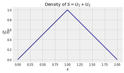 <matplotlib.figure.Figure at 0x1a1562def0>