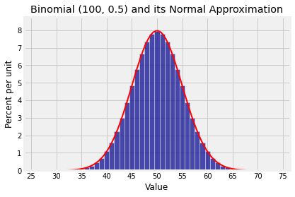<Figure size 432x288 with 1 Axes>