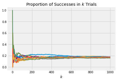 <matplotlib.figure.Figure at 0x7f88a5212080>