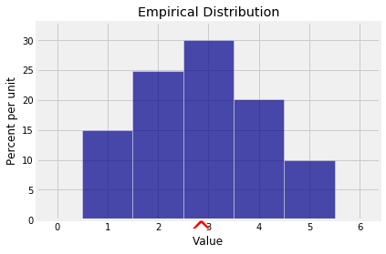 <Figure size 432x288 with 1 Axes>