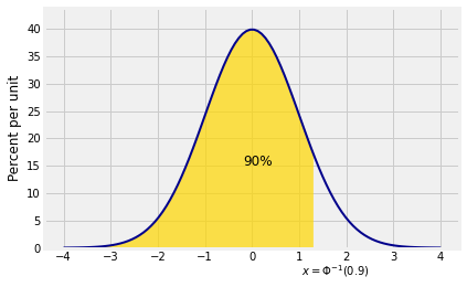 <Figure size 432x288 with 1 Axes>