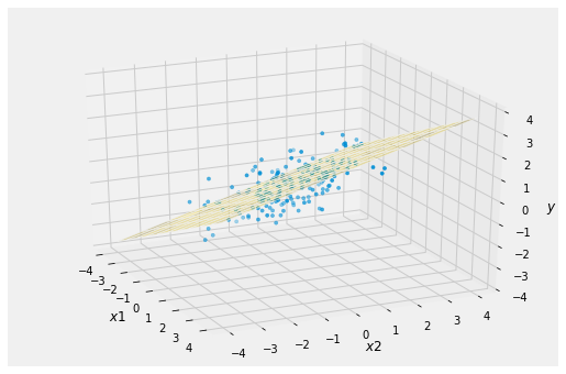 <matplotlib.figure.Figure at 0x1a1257d128>