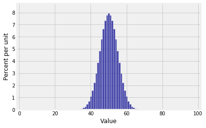 <Figure size 432x288 with 1 Axes>