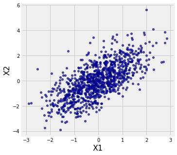 <Figure size 360x360 with 1 Axes>
