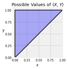 <matplotlib.figure.Figure at 0x1a144854e0>