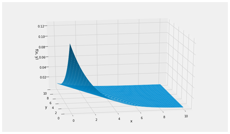 <Figure size 864x576 with 1 Axes>