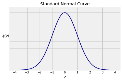 <Figure size 432x288 with 1 Axes>