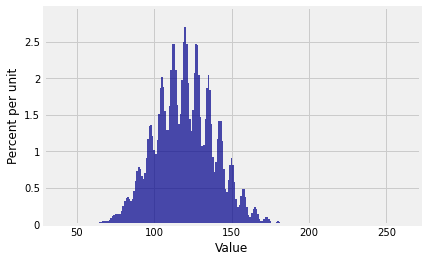 <Figure size 432x288 with 1 Axes>