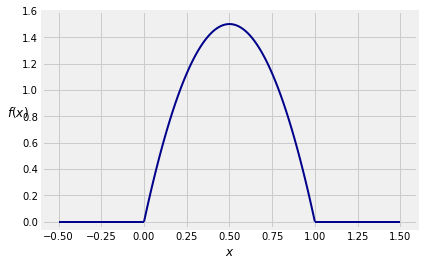 <Figure size 432x288 with 1 Axes>
