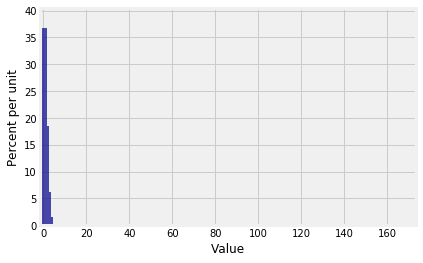 <matplotlib.figure.Figure at 0x1a1ba057f0>