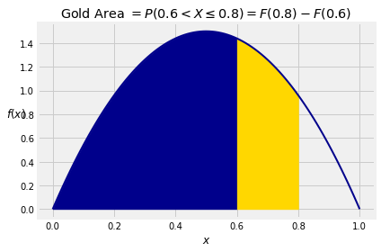<Figure size 432x288 with 1 Axes>
