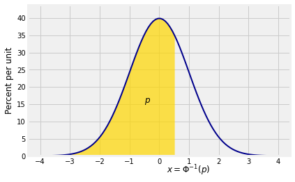 <Figure size 432x288 with 1 Axes>