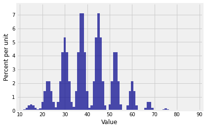 <Figure size 432x288 with 1 Axes>