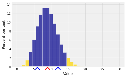 <Figure size 432x288 with 1 Axes>