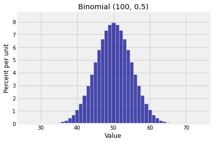 <Figure size 432x288 with 1 Axes>