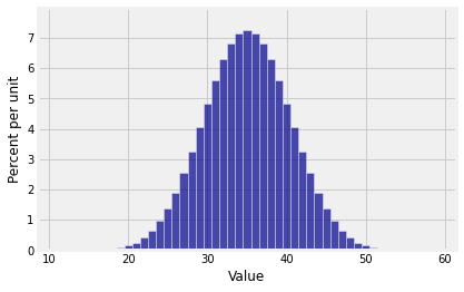 <Figure size 432x288 with 1 Axes>