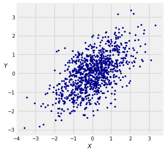 <Figure size 360x360 with 1 Axes>